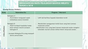 Sila klik pada pautan soalan dan skema jawapan untuk paparan atau muat turun. Peperiksaan Pertengahan Tahun Ar2 Ppt Download
