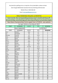 Male Rankings 2016.04.01 to 2017.03.31