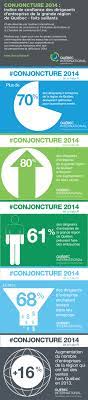 Conjoncture 2014 Faits Saillants Quebec International La Chambre De Commerce Et D Industrie De Quebec Et La Chambre De Commerce De Levis Ont Devoile Dans L
