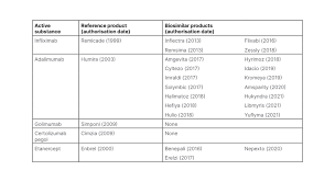 Image result for TNF Inhibitor