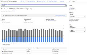 Here are some tips to get you started. Analyze The Effectiveness Of Your Resource Based Committed Use Discounts
