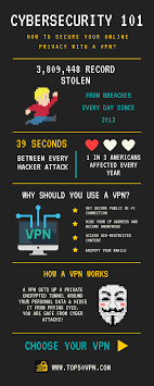 Pin On Technology Infographics