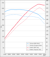 Polestar the experts at mclaughlin volvo cars in moline, il have created the following page detailing the specs and volvo 2000 volvo s80 engine diagram | automotive parts diagram description: Tuning For Volvo S60 Ii T5 240hp 2010 2013 Stage 1