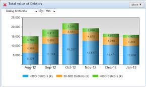 A Quick Guide To Building Kpi Dashboards