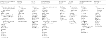 part i eschatology and the saviour