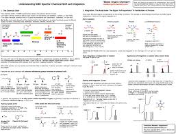 Catalog Organic Chemistry Organic Chemistry Study Chemistry Study Guide
