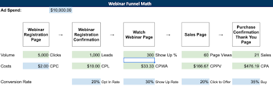 Maybe you would like to learn more about one of these? What S A Good Webinar Conversion Rate And How Do You Get There
