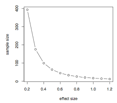 Pin On Statistics
