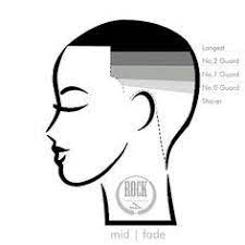 Pin On Fades N Dos