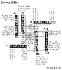 Kden Denver International General Airport Information