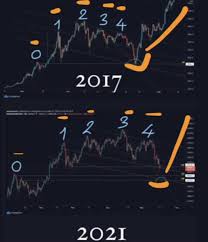 The most demanded speculations answered in this full guide on with prices that fluctuate (go up and down) regularly, investors can often buy bitcoin at a low price it took some time, however, bitcoin managed to get back up again and in january 2021, its. N6mslhi9i9ivym