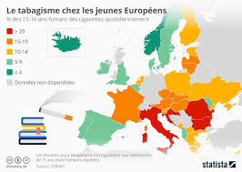 Pour valérie rabault, ce gel du prix du tabac représente 160 millions d'euros en moins dans les caisses. Ces Pays Qui Ont Reussi A Dissuader Les Gens De Fumer Forum Economique Mondial
