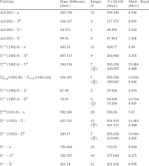 If more eggs are produced, the chances that more than one egg will be released during ovulation also increase. The Observed Mass Intervals Between Octet And Decuplet Barayons As Download Scientific Diagram