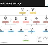 13 Genogram Templates for Visualizing Family Histories