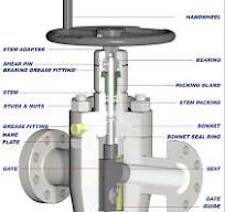 Model FC Gate Valve - Valveworks USA