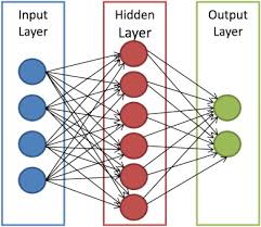 Ready for 2021, dear cancer? Machine Learning Applications In Cancer Prognosis And Prediction Sciencedirect