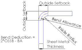 2014 Solidworks Help Bend Allowance And Bend Deduction