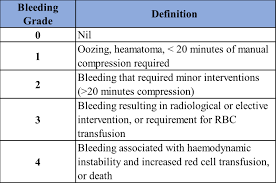 Image result for Platelet Transfusion