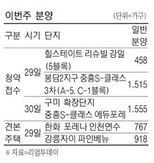 힐스테이트 리슈빌 강일은 서울주택도시공사(sh)의 현상설계 공모에서 당선된 특화 외관 디자인이 돋보인다. Yydfdta0miorvm
