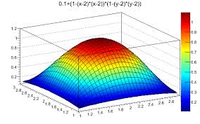 For example, if i put print(rgb_to_hsv(100,0,0)), which should print 0, 100, 100, i got 0, 1, 255. Shumpei Noji Colormap