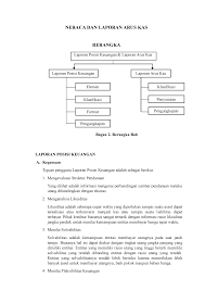 Untuk dapat menyusun cash flow statement dibutuhkan semua catatan pengeluaran dan penerimaan kas. Resume Neraca Dan Laporan Arus Kas Laporan Posisi Keuangan Elemen Klasifikasi Format Pengungkapan Laporan Arus Kas Klasifikasi Penyusutan Pengungkapan Neraca Studocu