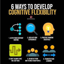 Cognitive Flexibility Business Motivation Study Motivation Quotes Entrepreneur Motivation