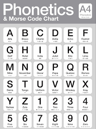 The phonetic alphabet, or spelling alphabet, replaces letters and numbers with code words. Nato Phonetic Alphabet Code Oppidan Library