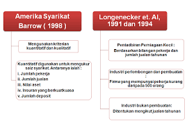 Selamat datang ke perbadanan perusahaan kecil dan sederhana malaysia. Http Norhamni Makdek Blogspot Com 2011 11 Definisi Perniagaan Kecil Dan Sederhana 18 Html