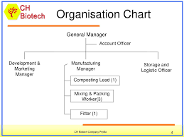 Ch Biotech Sdn Bhd Your Reliable Partner Ppt Download