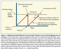 How Long Have I Had My Cancer Doctor Cancer Network