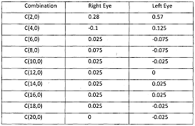 Wo2013149303a1 Lenses Devices Methods And Systems For