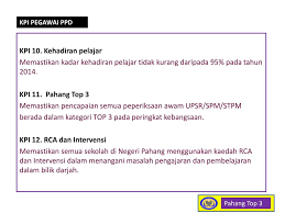 Program kunjung bantu dijalankan lebih awal oleh guru cemerlang. Ppt Rumusan Powerpoint Presentation Free Download Id 3804275