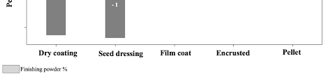 A pellet filled with a radioactive isotope that is implanted at the site of a cancerous tumor to. Https Www Mdpi Com 2077 0472 10 11 526 Pdf