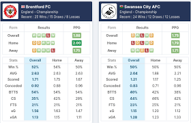 Swansea city vs brentford h2h stats, betting tips & odds. Boarj Fqa1rkm