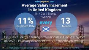 International Salaries Of Expat Engineers In Oil & Gas | Pdf