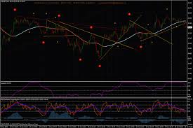 Add forex indicators to mt4 on a mac. New Mt4 Indicator Wave Autotrendlines Pivot Points Technical Indicators Mql5 Programming Forum