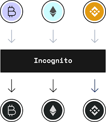 In july 2020, ledger experienced. Best Bitcoin Wallet Cryptocurrency Apps In 2020 Incognito Blog