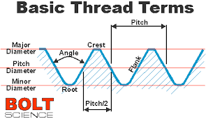 Note that a thread that measures 1/2 is not a 1/2 bsp thread. Bolt Science Basic Terminology Related To Screw Threads