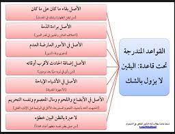 مالفرق بين علم اليقين وعين اليقين وحق اليقين؟ حبيبتي حابة اعرف اذا في كريم يمكن يزول سواد الركب هل في امل ام مستحيل يزول عندنا خدامة قالت لي اسئل لها ??? Ø§Ù„Ù…Ø­Ø§Ù…ÙŠ Ø¹Ø¨Ø¯Ø§Ù„Ù„Ù‡ Ø§Ù„Ø¹Ø¨ÙˆØ¯ Ø§Ø¨Ùˆ Ø¹Ø² Ø§Ù… On Twitter Ù…Ù† Ø§Ù‡Ù… Ø§Ù„Ù‚ÙˆØ§Ø¹Ø¯ Ø§Ù„ÙÙ‚ÙŠØ© Ù‚Ø§Ø¹Ø¯Ø© Ø§Ù„ÙŠÙ‚ÙŠÙ† Ù„Ø§ ÙŠØ²ÙˆÙ„ Ø¨Ø§Ù„Ø´Ùƒ Ø§Ø¯Ù„ØªÙ‡Ø§ Ø´Ø±ÙˆØ·Ù‡Ø§ Ù…Ø­Ù„Ù‡Ø§ Ù‚ÙˆØ§Ø¹Ø¯ Ù…Ù†Ø¯Ø±Ø¬Ø© Ø¹Ù†Ù‡Ø§