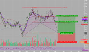 Ugld Stock Price And Chart Nasdaq Ugld Tradingview