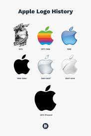 Apple Logo History All About Apple Logo Evolution The Designest Apple Logo Evolution Logo Evolution Apple Logo Design