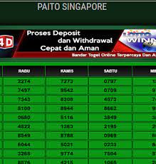 Singapore buka setiap hari senin, rabu, kamis, sabtu, minggu. Paito Singapore Hasil Result Singapura