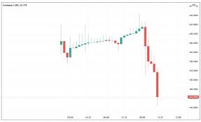 Do you find yourself wishing you could bypass brokerage fees to buy and trade stocks without a broker? Indicative Price Of 340 Set For Coinbase Share After Nasdaq Quotation Window Source