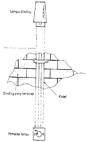Anak jati palong 8 on facebook. Uncategorized Archives Wiring Specialist