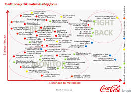 Sites sur la même thématique. Le Chiffre Coca Cola Produit Plus De 100 Milliards De Bouteilles Plastiques Par An