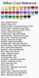 Cookies And Color Food Color Cross Reference Food Coloring Chart Food Coloring Mixing Chart Icing Color Chart