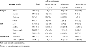 family profile of selected adolescent boys download table