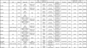 Eotech Spec And Compatibility Chart Ar15 Com