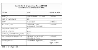 Automatically Populate The Ace Conversion Table Oracle Assets Help