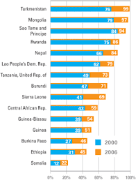 School Attendance Percentage Chart Www Bedowntowndaytona Com